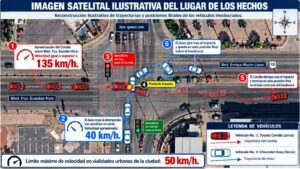 FGJES esclarece mecánica de hecho de tránsito que dejó cuatro personas fallecidas en Hermosillo